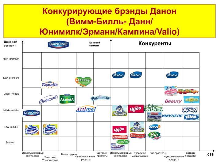 7ps of procter gamble With sitecore, p&g transforms its massive digital marketing presence worldwide through an agile global platform that lowers cost, speeds time to market, and. 7ps of procter gamble With sitecore, p&g transforms its massive digital marketing presence worldwide through an agile global platform that lowers cost, speeds time to market, and.