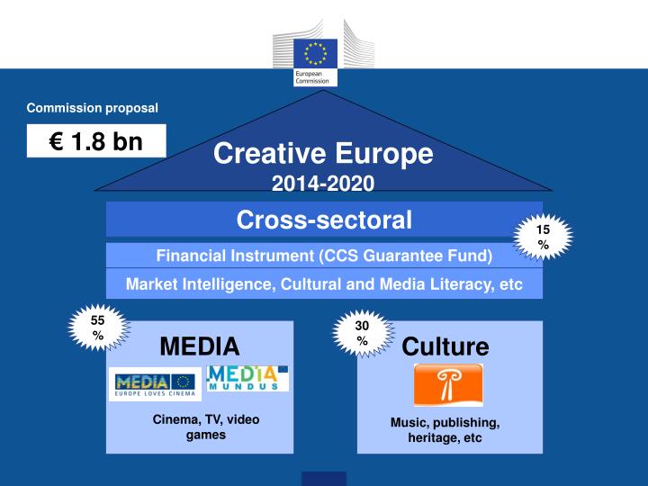 Eu biodiversity strategy 2020 council conclusions