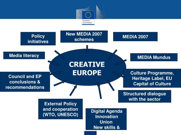 Eu biodiversity strategy 2020 council conclusions
