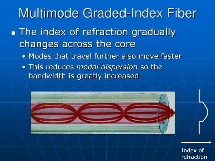 graded index fiber Graded index multimode fiber high bandwidth carbon coating options for reduced hydrogen sensitivity high temperature coatings for. graded index fiber Graded index multimode fiber high bandwidth carbon coating options for reduced hydrogen sensitivity high temperature coatings for.