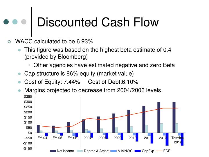 caledonia products calculating free cash flow and project valuation caledonia products calculating free cash flow and project valuation