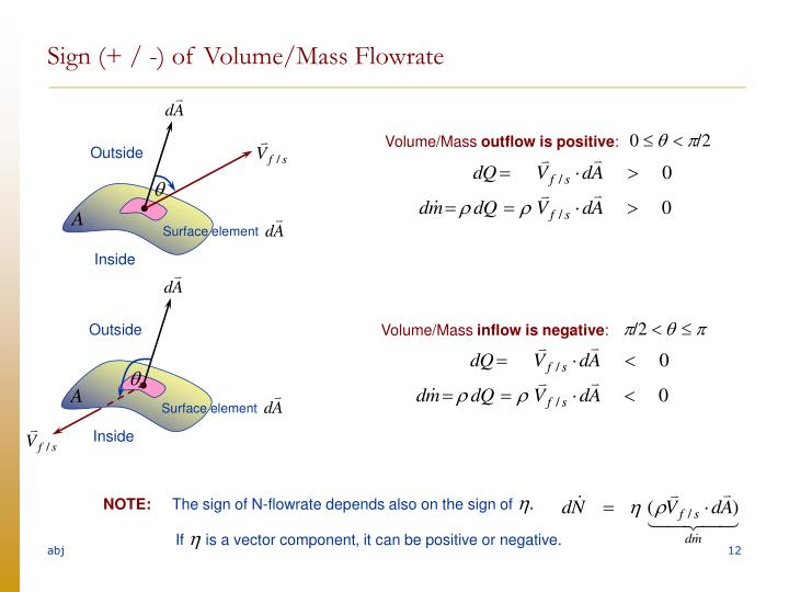 The Xcomponent Of The Force Vector Can Be Positive Or Negative