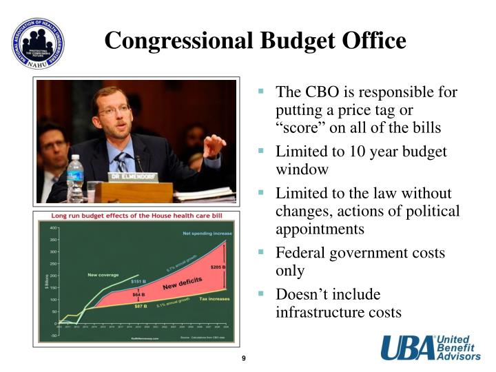 congressional budget office definition congressional budget office definition