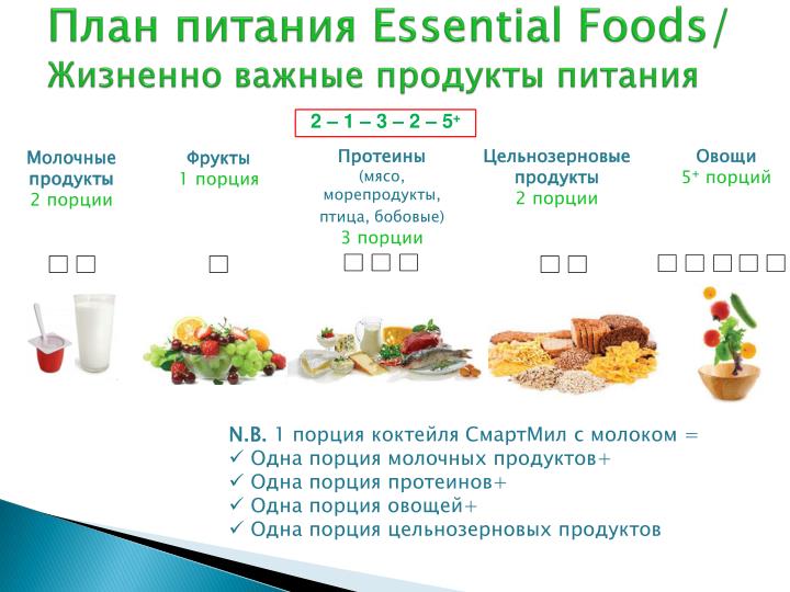 Схема питание для снижения веса Схема питание для снижения веса