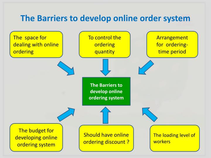 food online ordering feasibility study Food and beverage feasibility study prospectuscom’s research and writing team is recognized as a world leader in feasibility study preparation consisting of lifelong entrepreneurs, lawyers, consultants and business plan writers, our team is dedicated to the success of our clients’ goal. food online ordering feasibility study Food and beverage feasibility study prospectuscom’s research and writing team is recognized as a world leader in feasibility study preparation consisting of lifelong entrepreneurs, lawyers, consultants and business plan writers, our team is dedicated to the success of our clients’ goal.