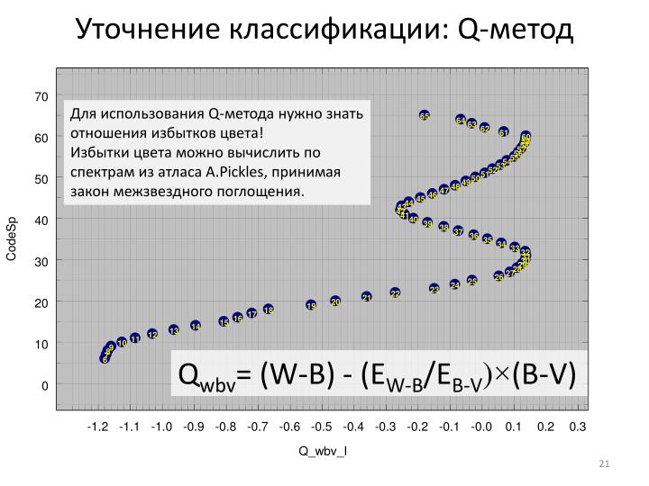 Вычислить данные отношения Вычислить данные отношения