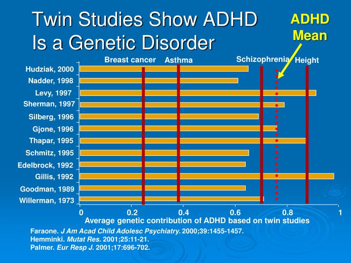 PPT Class 3 Neurobiology of ADHD PowerPoint