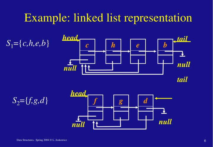template linked list template linked list 28 images linked lists template template linked list template linked list 28 images linked lists template