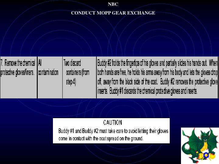 PPT NBC CONDUCT MOPP GEAR EXCHANGE PowerPoint Presentation ID4448146