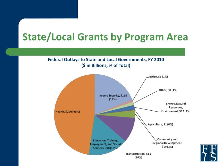 PPT Anticipating Federal Grant Opportunities PowerPoint Presentation