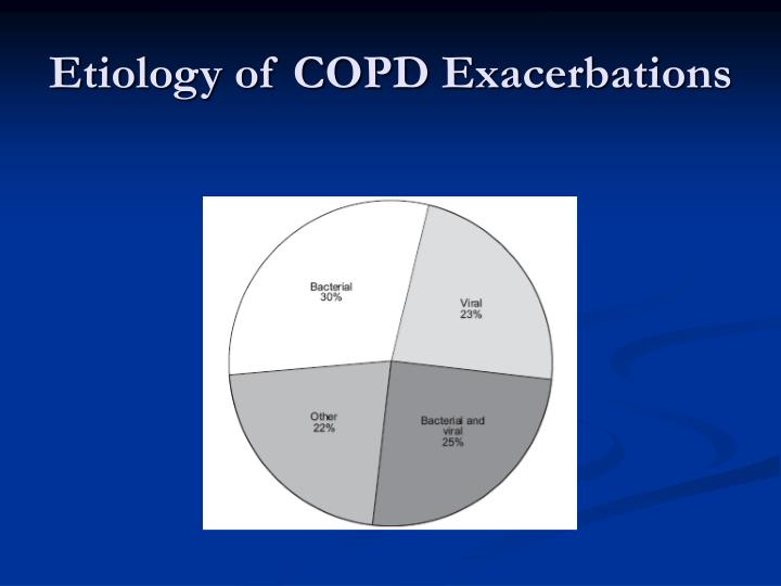 Ppt Copd A Management Plan For Acute Exacerbations Of This Chronic Illness Powerpoint