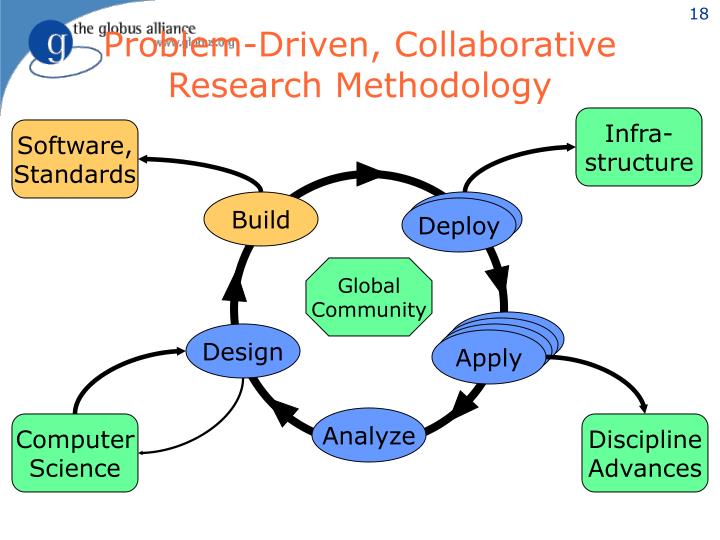 Problems in research methodology