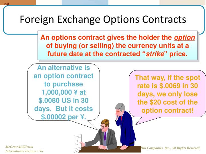 exchange traded foreign exchange options