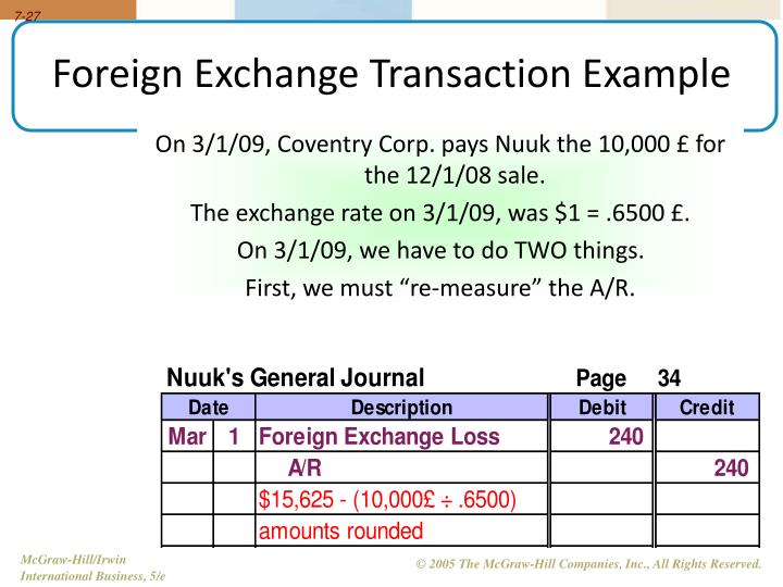 Foreign exchange transaction