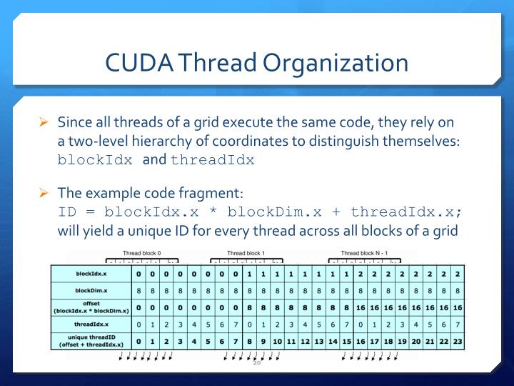 cuda block dimensions dim3 cuda block dimensions dim3