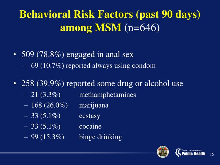 Behavioral Health Risk Factors