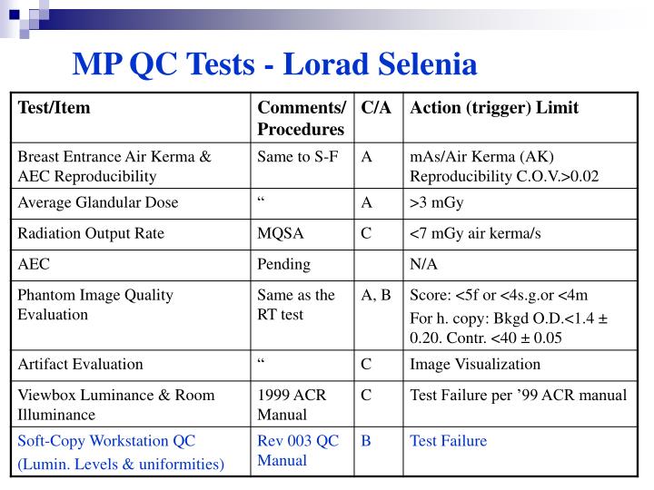 mammography quality control manual
