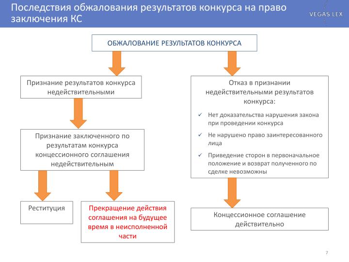 Как обжаловать результат конкурса Как обжаловать результат конкурса