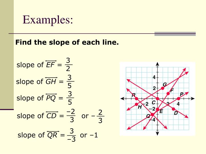 Drawing Lines With Given Slopes : Ppt finding slope from graphs and tables powerpoint