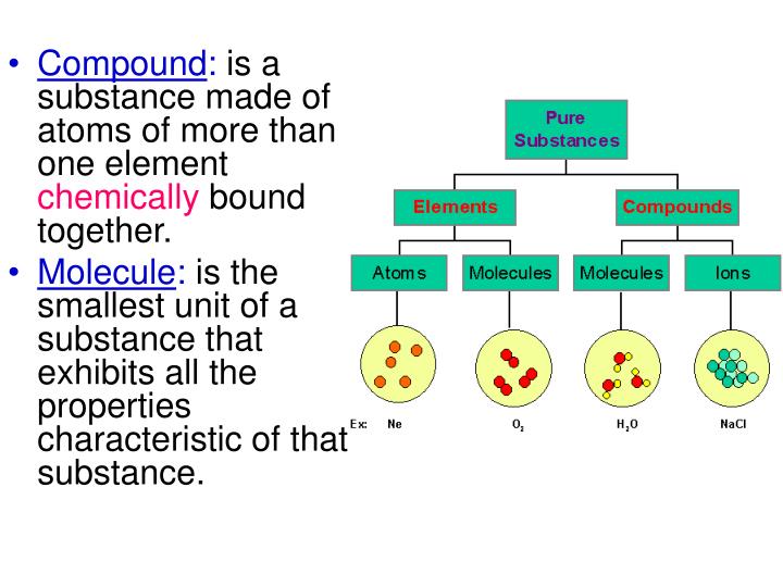 how do you tell if a pure substance is a compound or an element Elements and atoms | atoms, compounds, and ions | chemistry | khan academy info an atom itself is consisted of a nucleus that is 'orbited' by electrons the quantum numbers tell us the address of a particular electron within an we call these different substances-- these pure substances that have these specific. how do you tell if a pure substance is a compound or an element Elements and atoms | atoms, compounds, and ions | chemistry | khan academy info an atom itself is consisted of a nucleus that is 'orbited' by electrons the quantum numbers tell us the address of a particular electron within an we call these different substances-- these pure substances that have these specific.