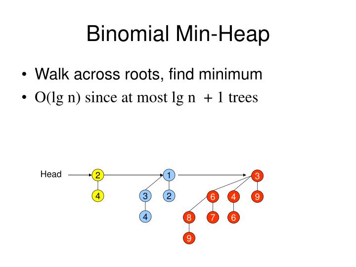 binomial heap Min heap algorithm visualizations. binomial heap Min heap algorithm visualizations.