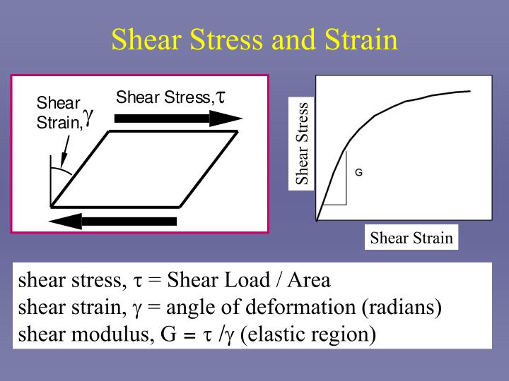 ppt mechanical properties of metals powerpoint shear strain