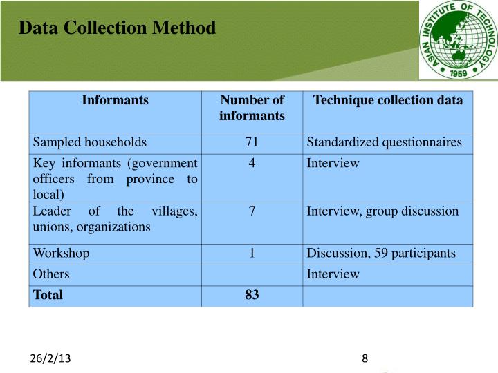 Data collection in research methodology
