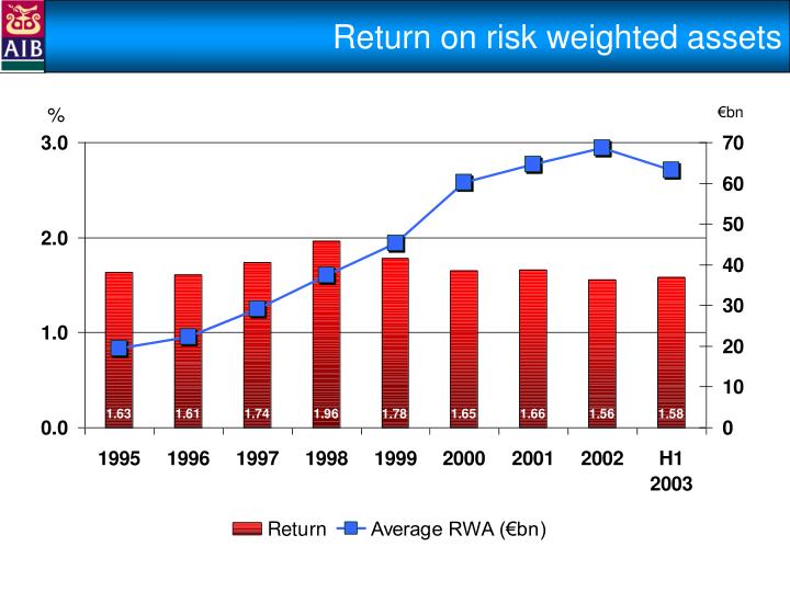 Revisiting risk weighted assets   imf