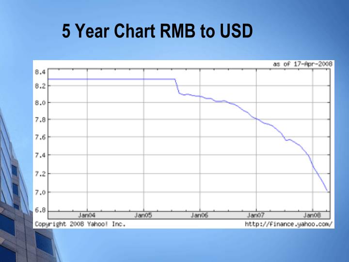 PPT RMB Exchange Rate PowerPoint Presentation ID 4566143