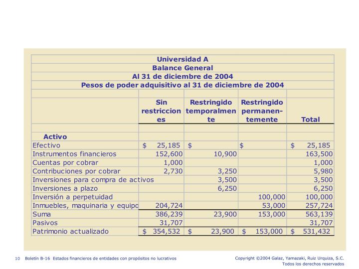 PPT - Boletín B-16. Estados Financieros De Entidades Con Propósitos No ...