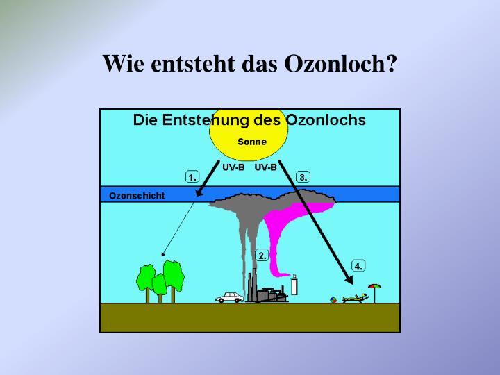 Wie Entsteht Das Ozonloch