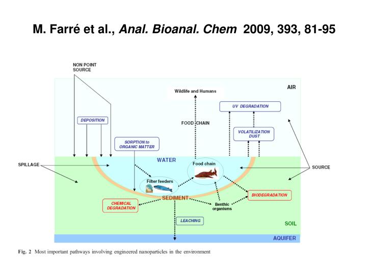 ass hayek salma anal bioanal chem