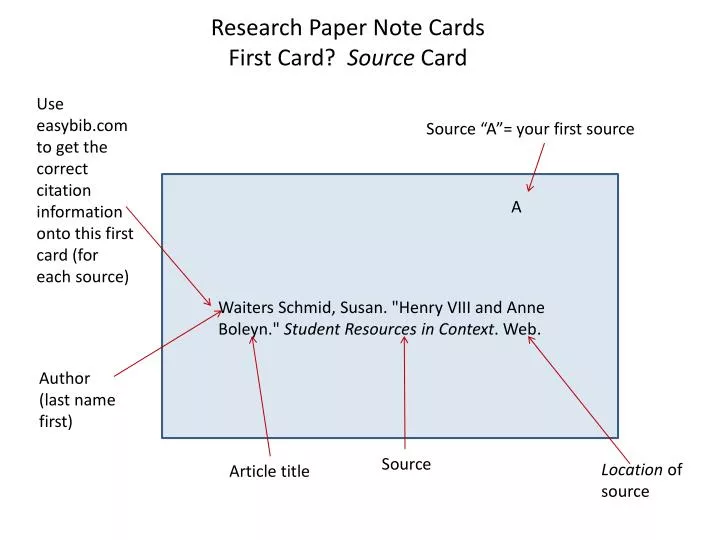 Note card examples for research paper Note card examples for research paper picture