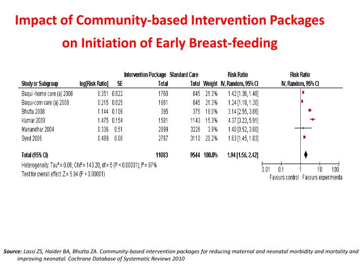 community based group intervention for tobacco cessation essay Approaches and participation rates for a community based smoking cessation intervention in rural kerala, india asian pacific j cancer prev, 14 (5) , 2891-2896 introduction. community based group intervention for tobacco cessation essay Approaches and participation rates for a community based smoking cessation intervention in rural kerala, india asian pacific j cancer prev, 14 (5) , 2891-2896 introduction.