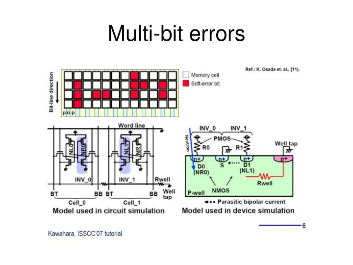 PPT SRAM PowerPoint Presentation ID4628370