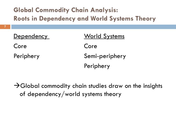 world systems theory analysis In world-systems analysis, immanuel wallerstein provides a concise and accessible introduction to the comprehensive approach that he pioneered thirty years ago to understanding the history and development of the modern world since wallerstein first developed world-systems analysis, it has become a widely utilized methodology within the. world systems theory analysis In world-systems analysis, immanuel wallerstein provides a concise and accessible introduction to the comprehensive approach that he pioneered thirty years ago to understanding the history and development of the modern world since wallerstein first developed world-systems analysis, it has become a widely utilized methodology within the.