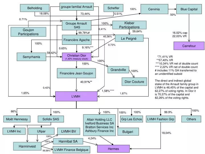 download technology of semiactive devices