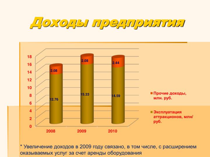 http://image2.slideserve.com/4641260/slide7-n.jpg