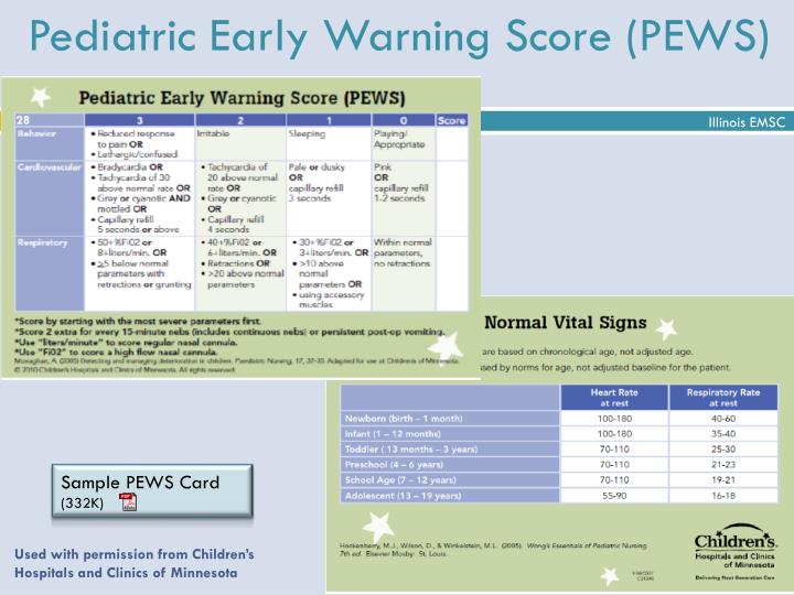pediatric early warning score training manual Evaluation of instructor-led bedside cardiopulmonary resuscitation skill training and the pediatric early warning system score: manual for pediatric. pediatric early warning score training manual Evaluation of instructor-led bedside cardiopulmonary resuscitation skill training and the pediatric early warning system score: manual for pediatric.