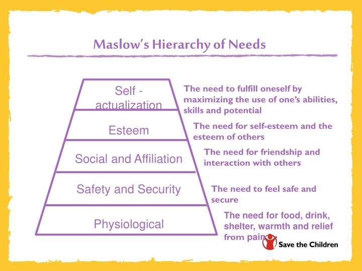 Dating hierarchy