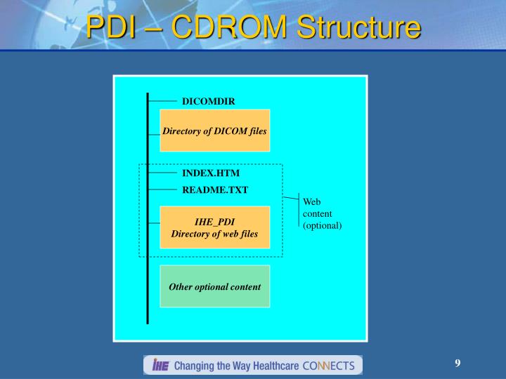 Create Dicomdir From Dicom Files Create Dicomdir From Dicom Files