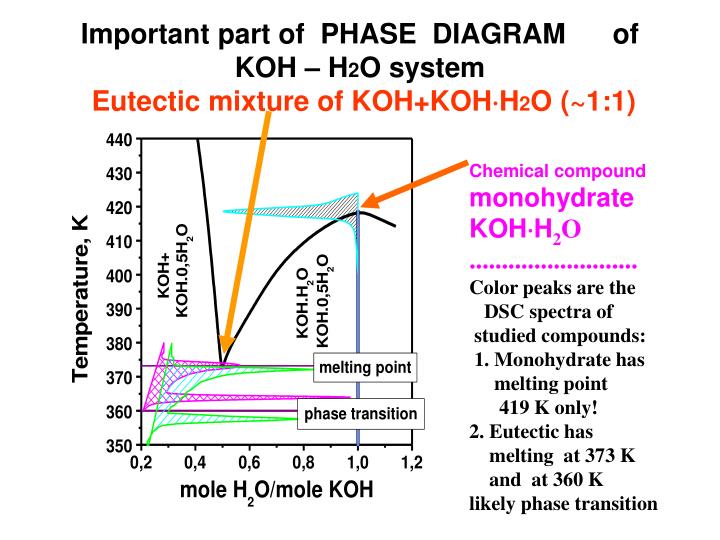 importance of phase diagram ppt new solid electrlytes based on hydroxides importance of phase diagram ppt new solid electrlytes based on hydroxides