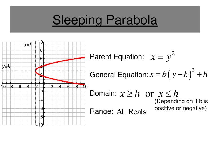 Ppt Function Transformations Powerpoint Presentation Id 4656657 Sleeping Parabola