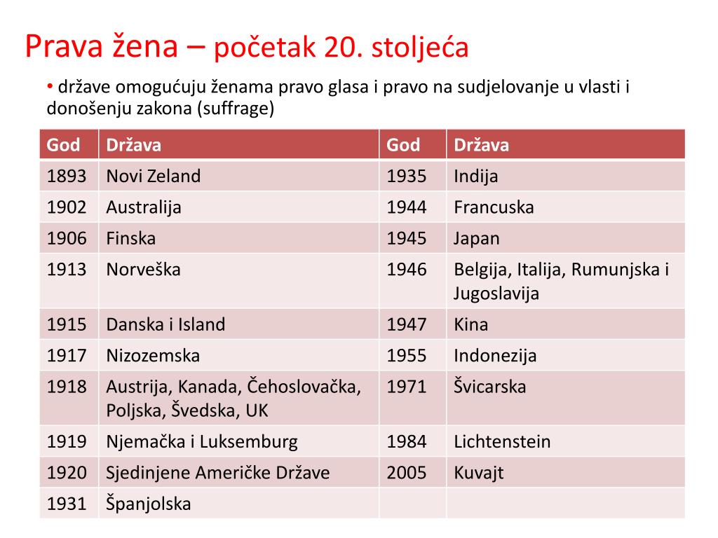 PPT Tko želi biti milijunaš Ženska prava kroz povijest PowerPoint