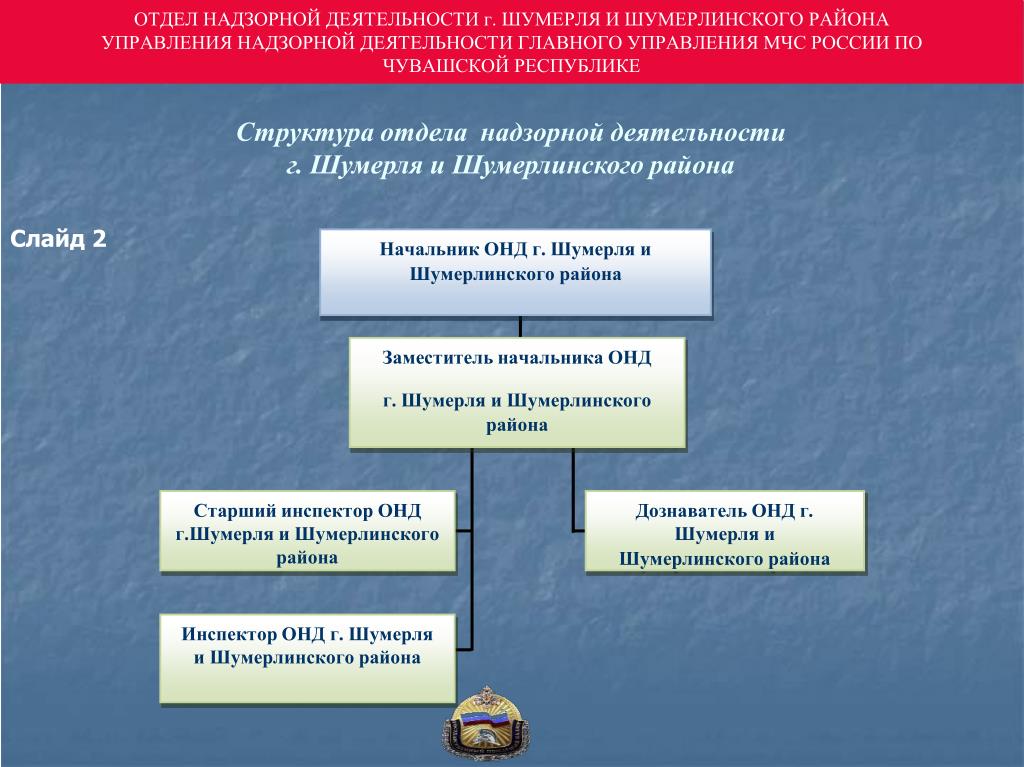 Сайт Интима И Секса В Г Шумерля