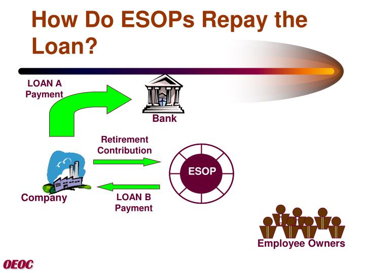 How to repay a loan 99 How to repay a loan 68