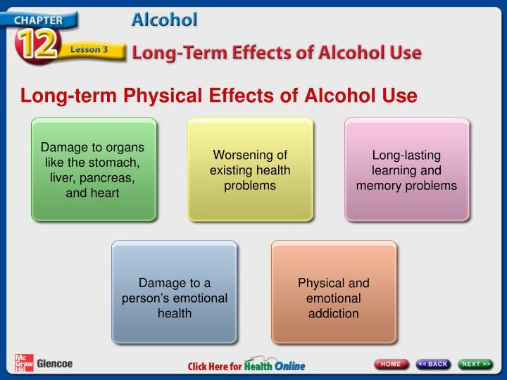 Long term effects of cialis use
