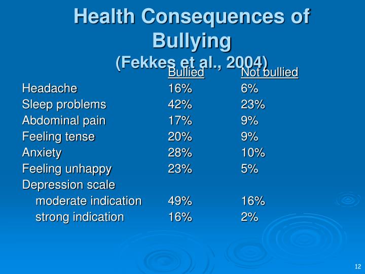examining the consequences of school bullying Schools can often be hostile environments for lgbtq students, where harassment and bullying can have profound and lasting emotional, educational, and social consequences by the nature of their work environment, professional school counselors are uniquely situated to play a vital role in supporting lgbtq youth. examining the consequences of school bullying Schools can often be hostile environments for lgbtq students, where harassment and bullying can have profound and lasting emotional, educational, and social consequences by the nature of their work environment, professional school counselors are uniquely situated to play a vital role in supporting lgbtq youth.