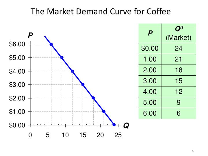 PPT - Extra Slides for Review (Slides 1-30) 1. Demand PowerPoint