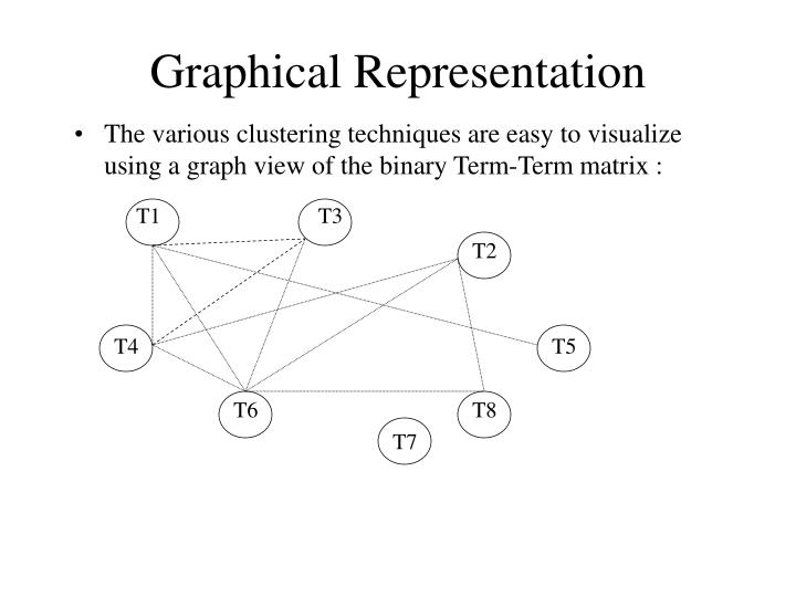 PPT Term And Document Clustering PowerPoint Presentation ID 4720224